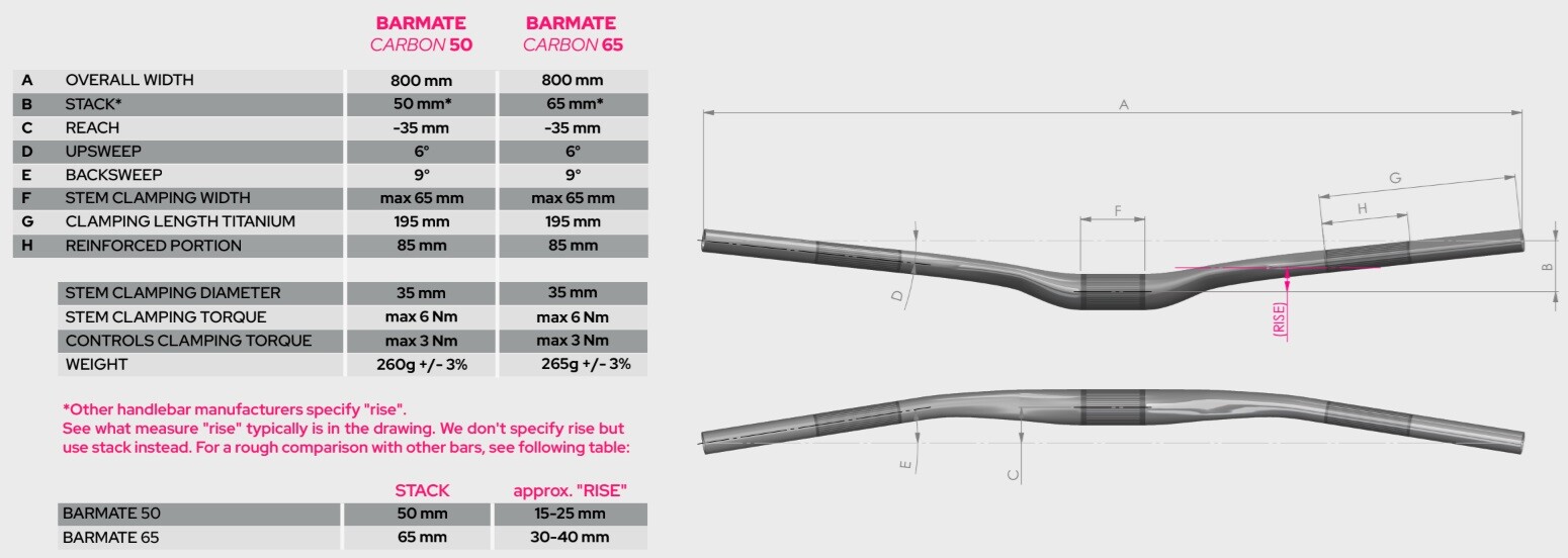 First Ride: BikeYoke Barmate Aluminum and Carbon Handlebars